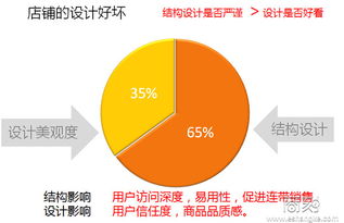 淘寶天貓店鋪運(yùn)營(yíng)秘籍 提升轉(zhuǎn)化、視覺(jué)營(yíng)銷、活動(dòng)策劃與企業(yè)形象全攻略