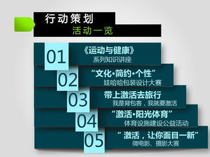 企業(yè)形象策劃精要 高效市場(chǎng)營(yíng)銷的關(guān)鍵策略