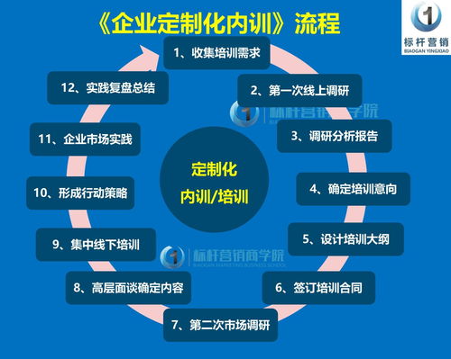 門(mén)店創(chuàng)新?tīng)I(yíng)銷活動(dòng)策劃方案 以體驗(yàn)重塑增長(zhǎng)引擎