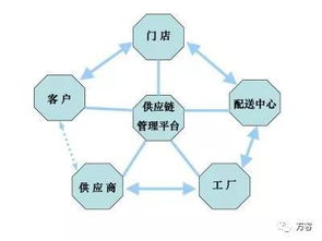 成就品牌的不是營(yíng)銷，是店面成活率——從長(zhǎng)期主義視角再論品牌根基