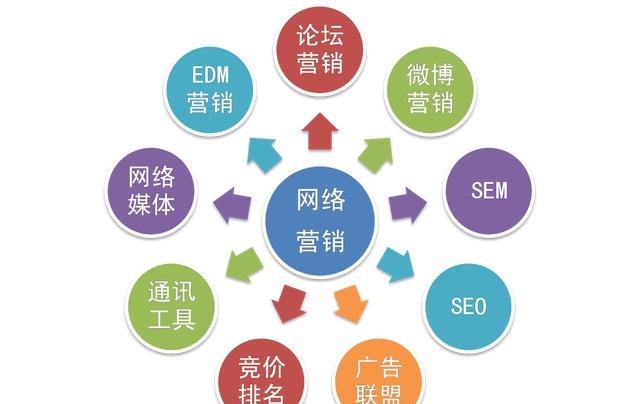 避開(kāi)網(wǎng)絡(luò)營(yíng)銷策劃四大誤區(qū) 企業(yè)形象策劃的關(guān)鍵步驟
